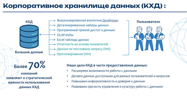 КХД